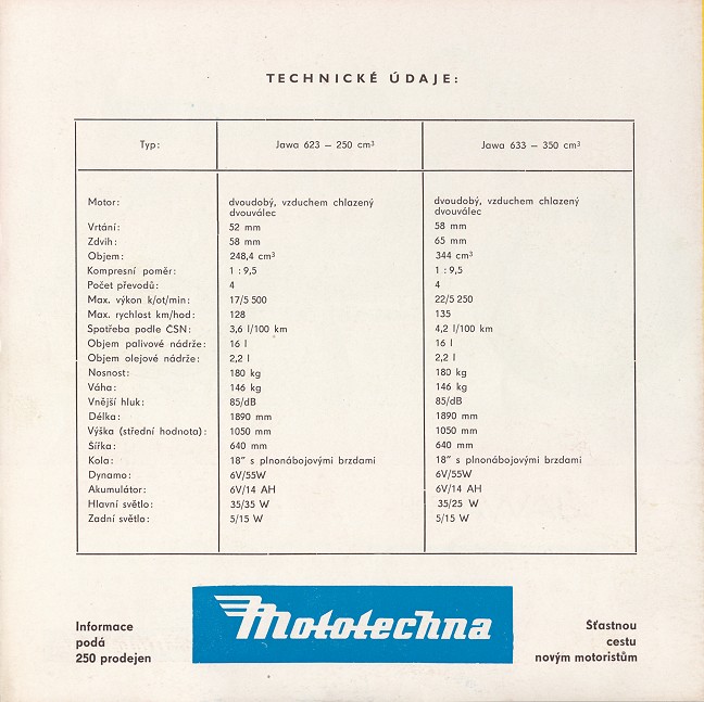Kliknutím zavřete okno