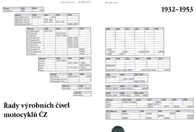 Kliknutím zavřete okno